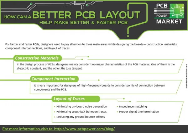 Resistor - PCB Power Market
