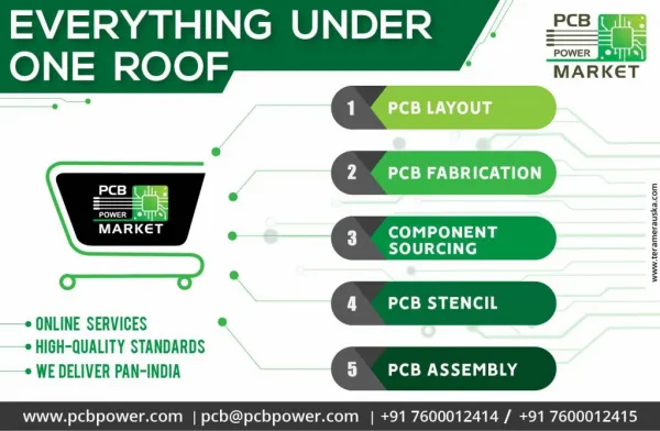 Everything Under One Roof - PCB Power Market