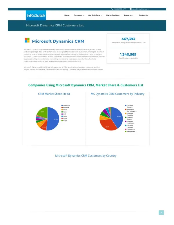 Microsoft Dynamics CRM Customers List | list of Companies Using Microsoft Dynamics CRM
