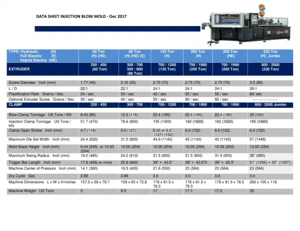 Data Sheet of Injection Blow Molding Machines - Pet All Mfg.
