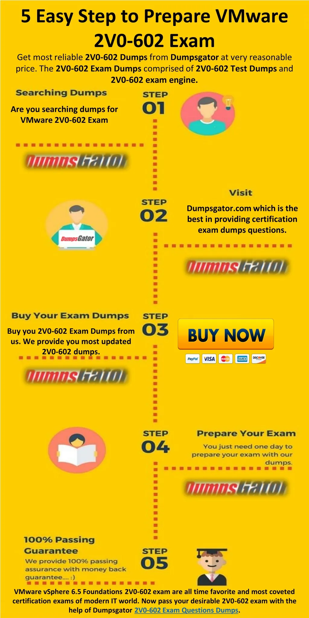 5 easy step to prepare vmware 2v0 602 exam