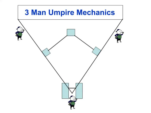 3 Man Umpire Mechanics