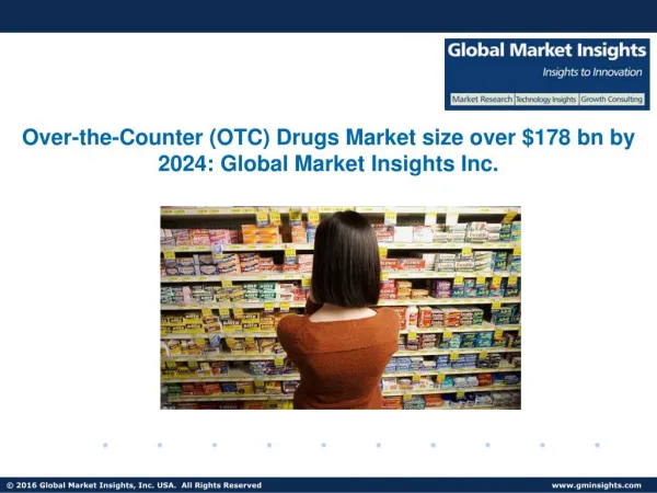Over-the-Counter (OTC) Drugs Market Size, Share, Price Trend | Industry Report, 2024
