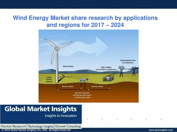 Wind Energy Market trends research and projections for 2017 – 2024