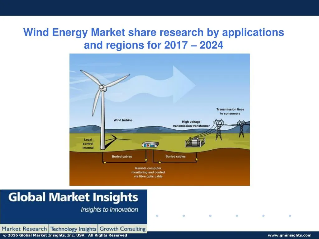 wind energy market share research by applications