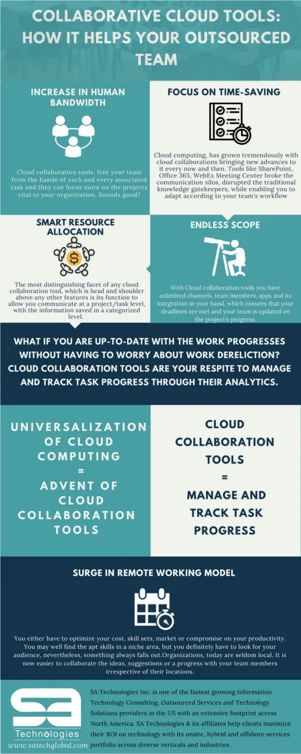 Collaborative Cloud Tools_ How it helps your Outsourced Team