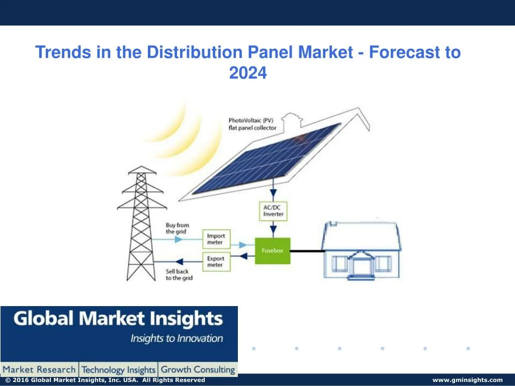 trends in the distribution panel market forecast