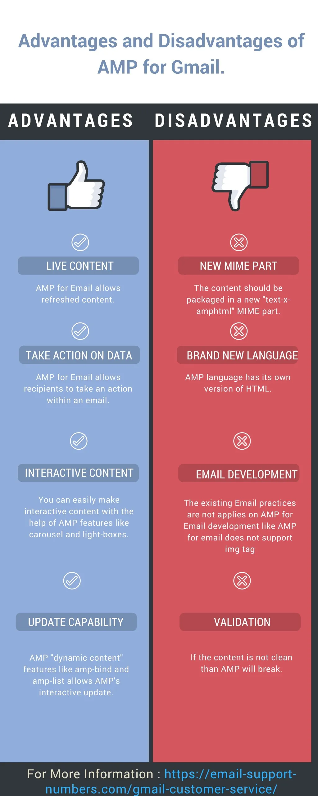 advantages and disadvantages of amp for gmail