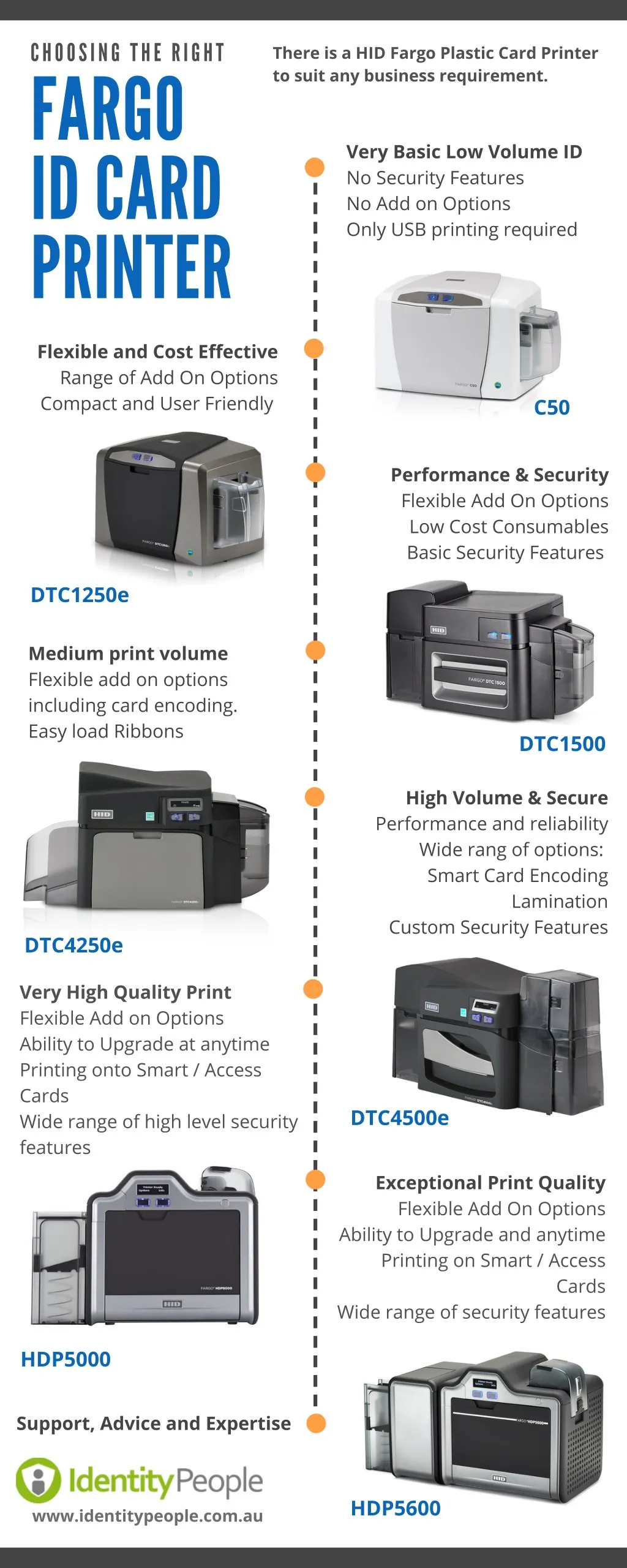 there is a hid fargo plastic card printer to suit