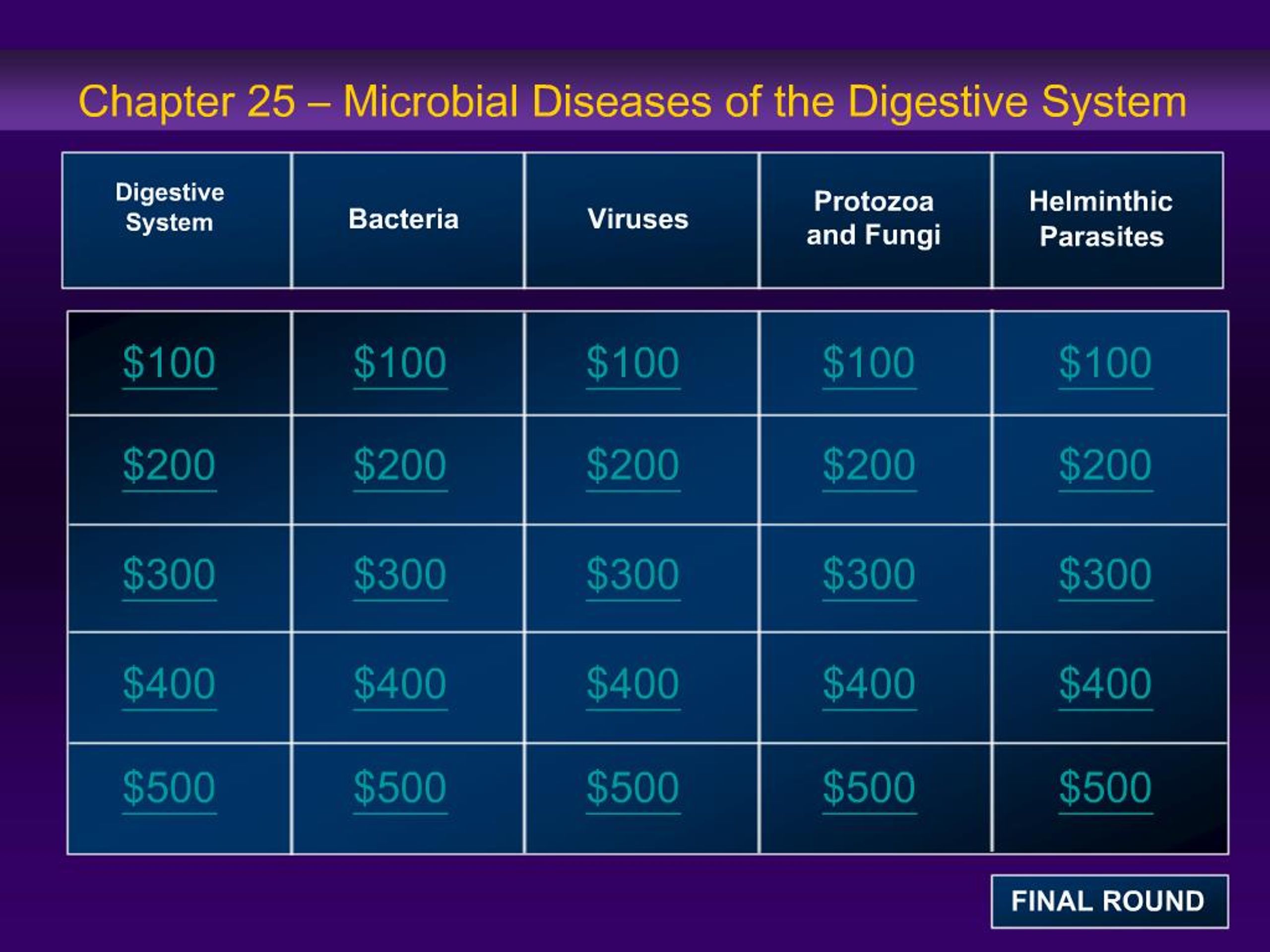 PPT - Chapter 25 Microbial Diseases of the Digestive System PowerPoint ...