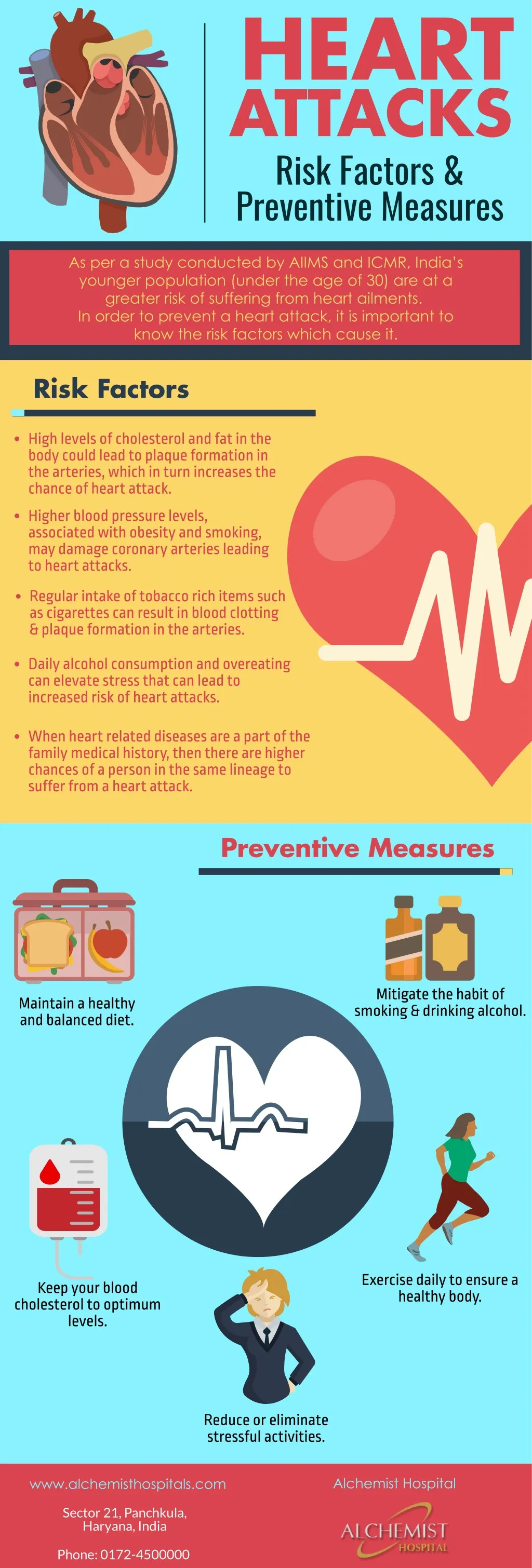 heart attacks risk factors preventive measures
