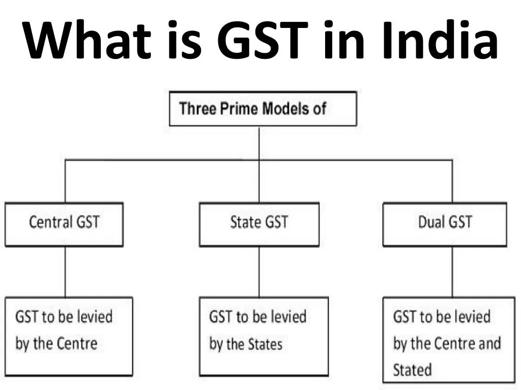what is gst in india