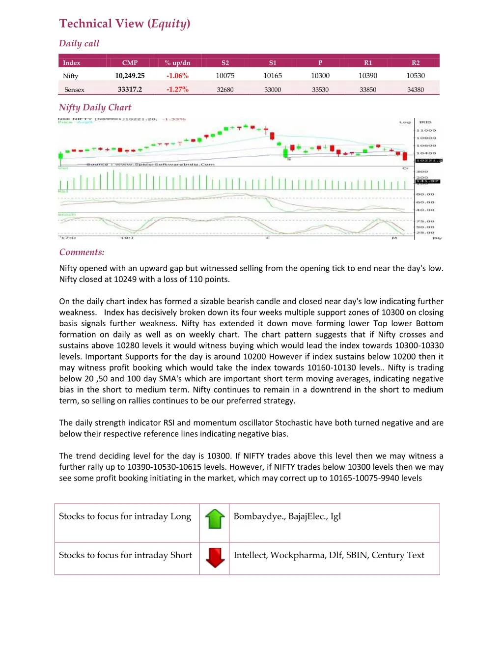 technical view equity