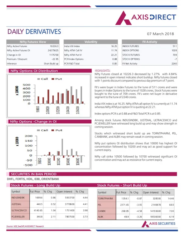 daily daily derivatives derivatives