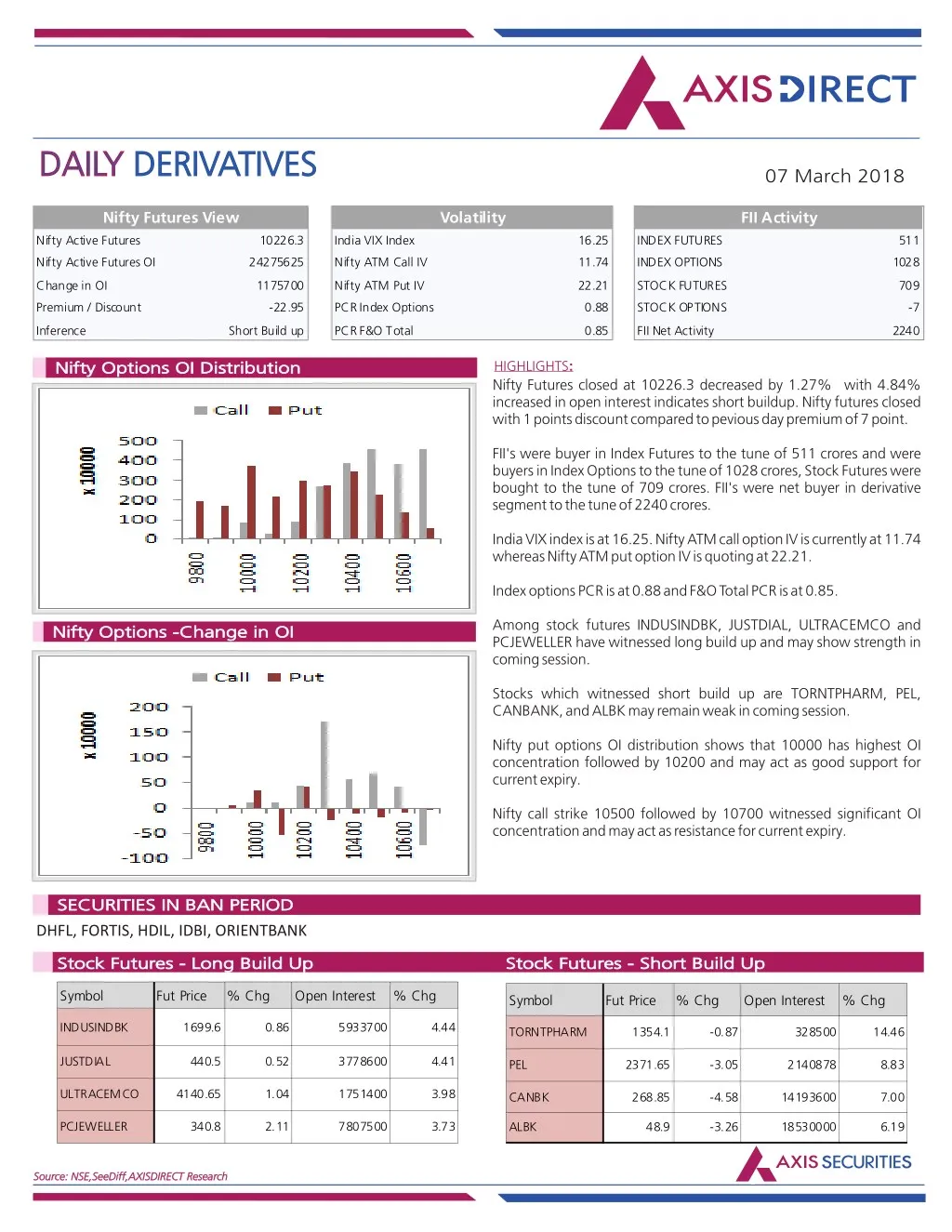 daily daily derivatives derivatives