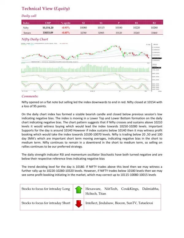 Daily Technical Report:08 March 2018