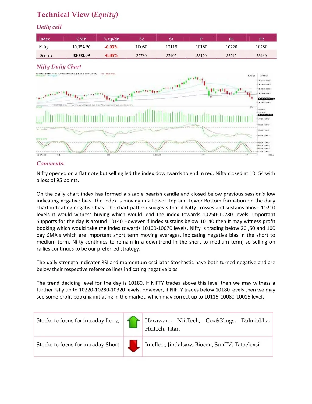 technical view equity