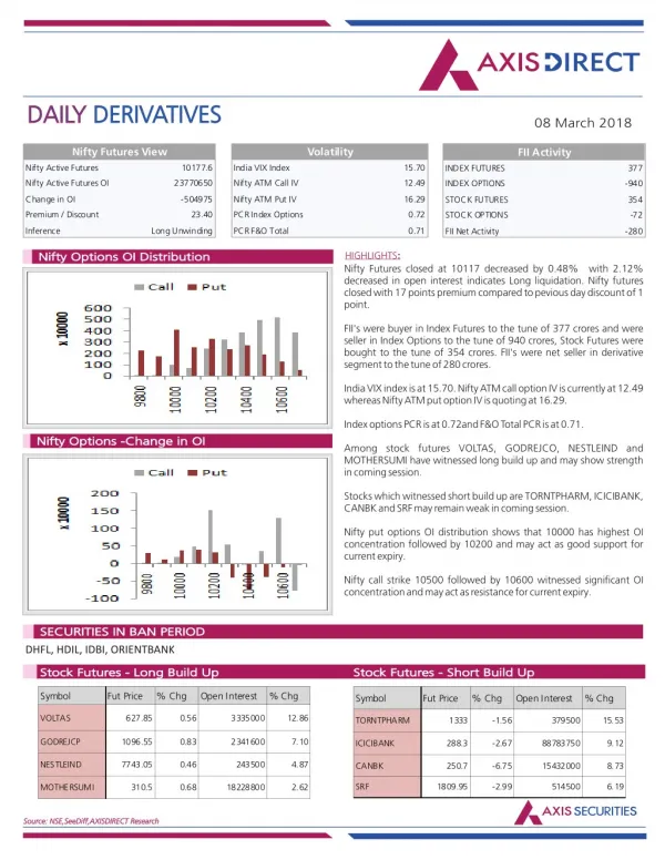 daily daily derivatives derivatives