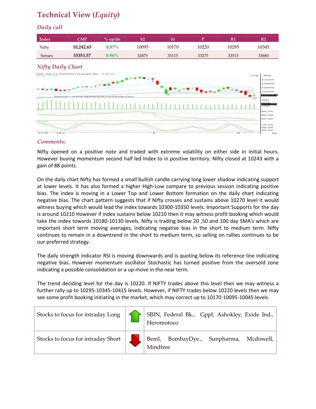 technical view equity