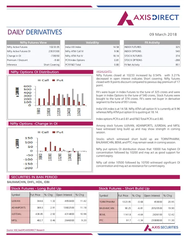 daily daily derivatives derivatives