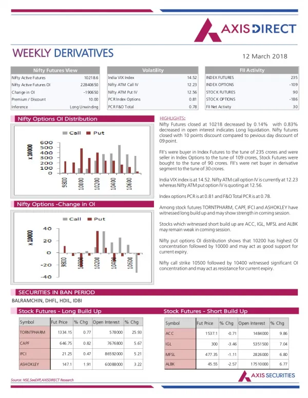 weekly weekly derivatives derivatives