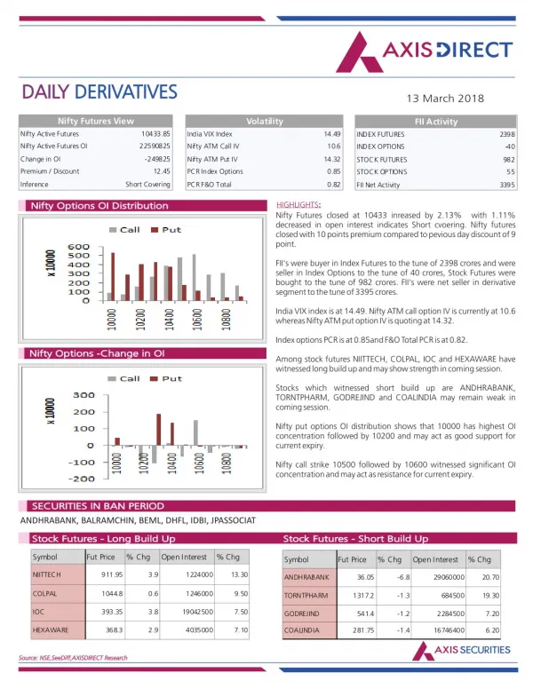 Daily Derivatives Report:13 March 2018