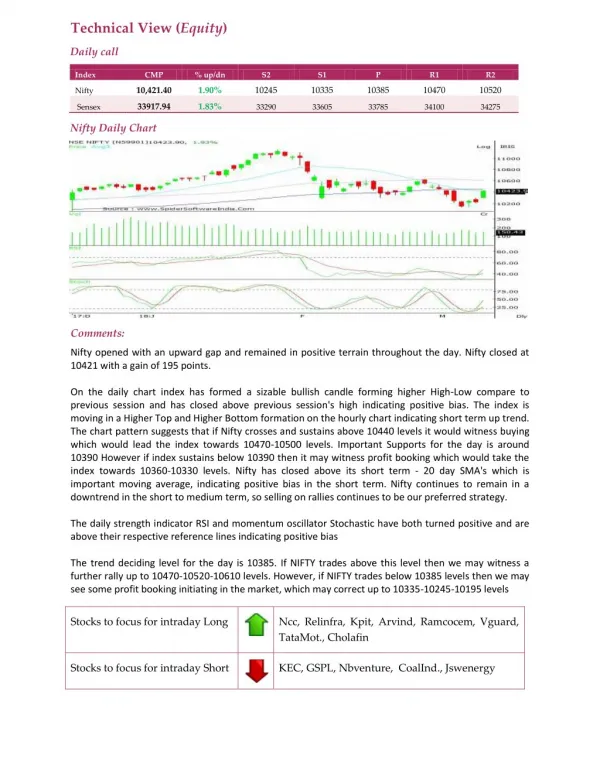 Daily Technical Report:13 March 2018