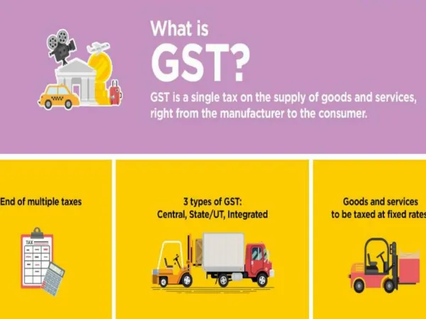 GST Impact On Indian Economy
