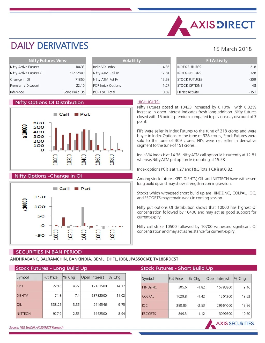 daily daily derivatives derivatives