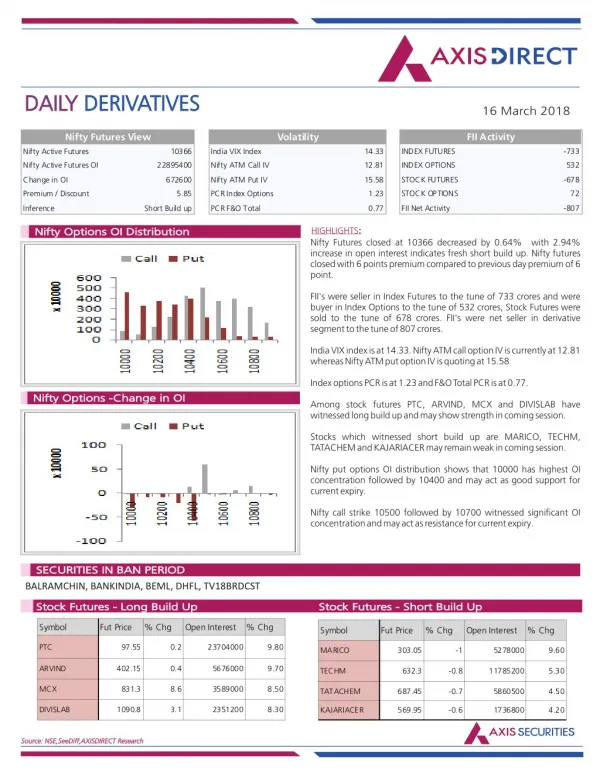 daily daily derivatives derivatives