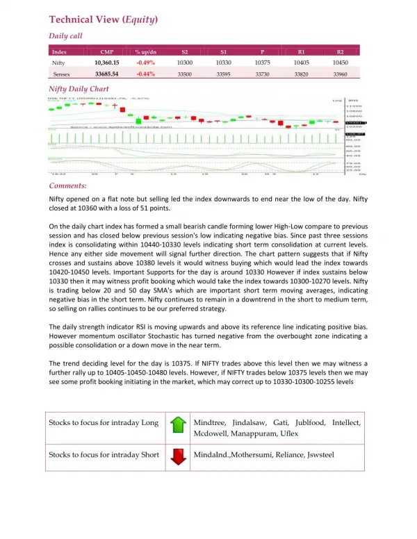 Daily Technical Report:16 March 2018