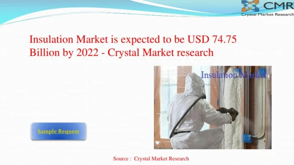 Insulation Market: Global Industry Expected to Grow at CAGR 7.06% and Forecast to 2022