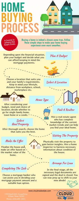 Home Buying Process - slide 1