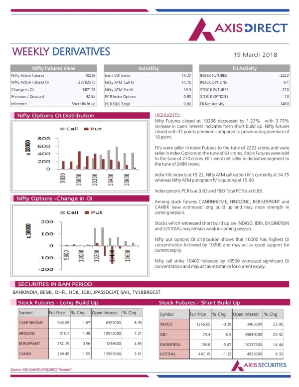 weekly weekly derivatives derivatives