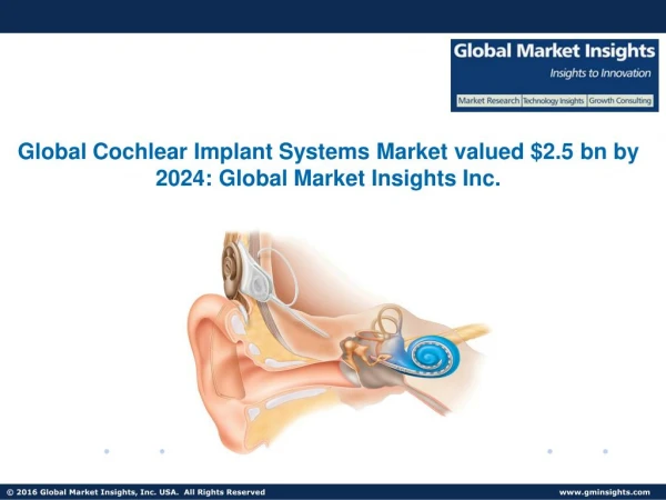 Cochlear Implant Systems Market is observing to high growth by 2017 – 2024