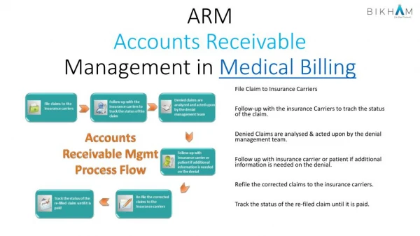 Accounts receivable management in medical billing
