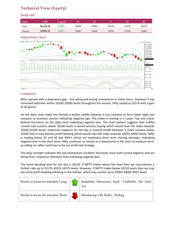 Daily Technical Report:21 March 2018