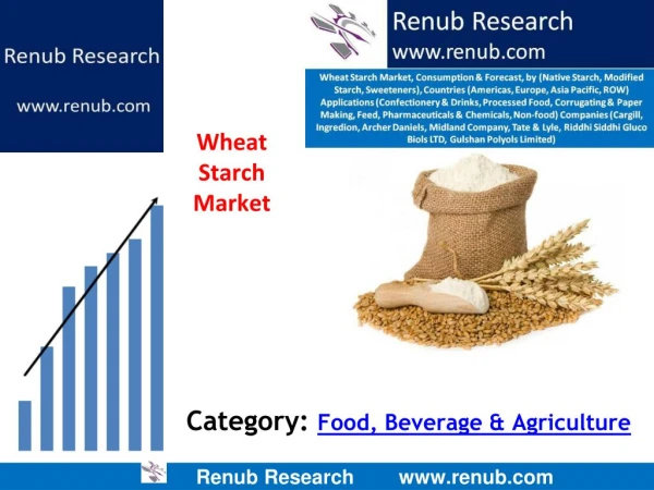 Global Wheat Starch market is expected to exceed US$ 4 Billion by 2024