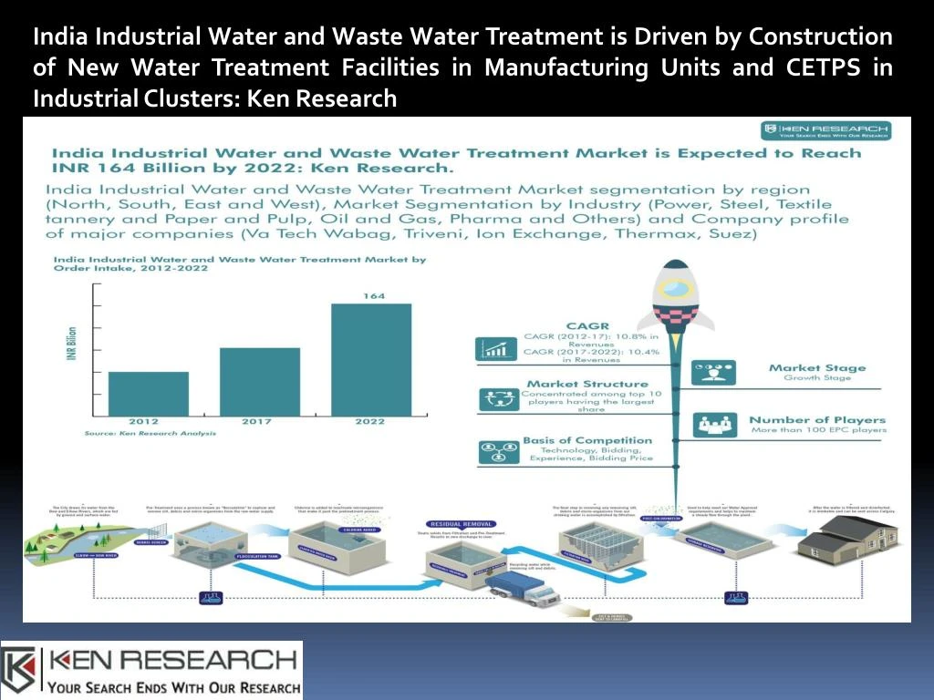 india industrial water and waste water treatment