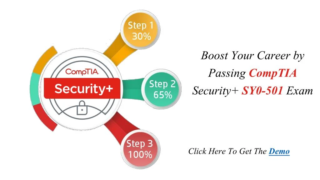boost your career by passing comptia security