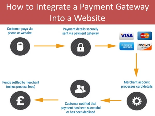 How to Integrate a Payment Gateway Into a Website