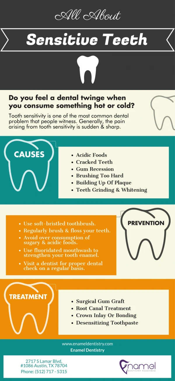 All About Sensitive Teeth