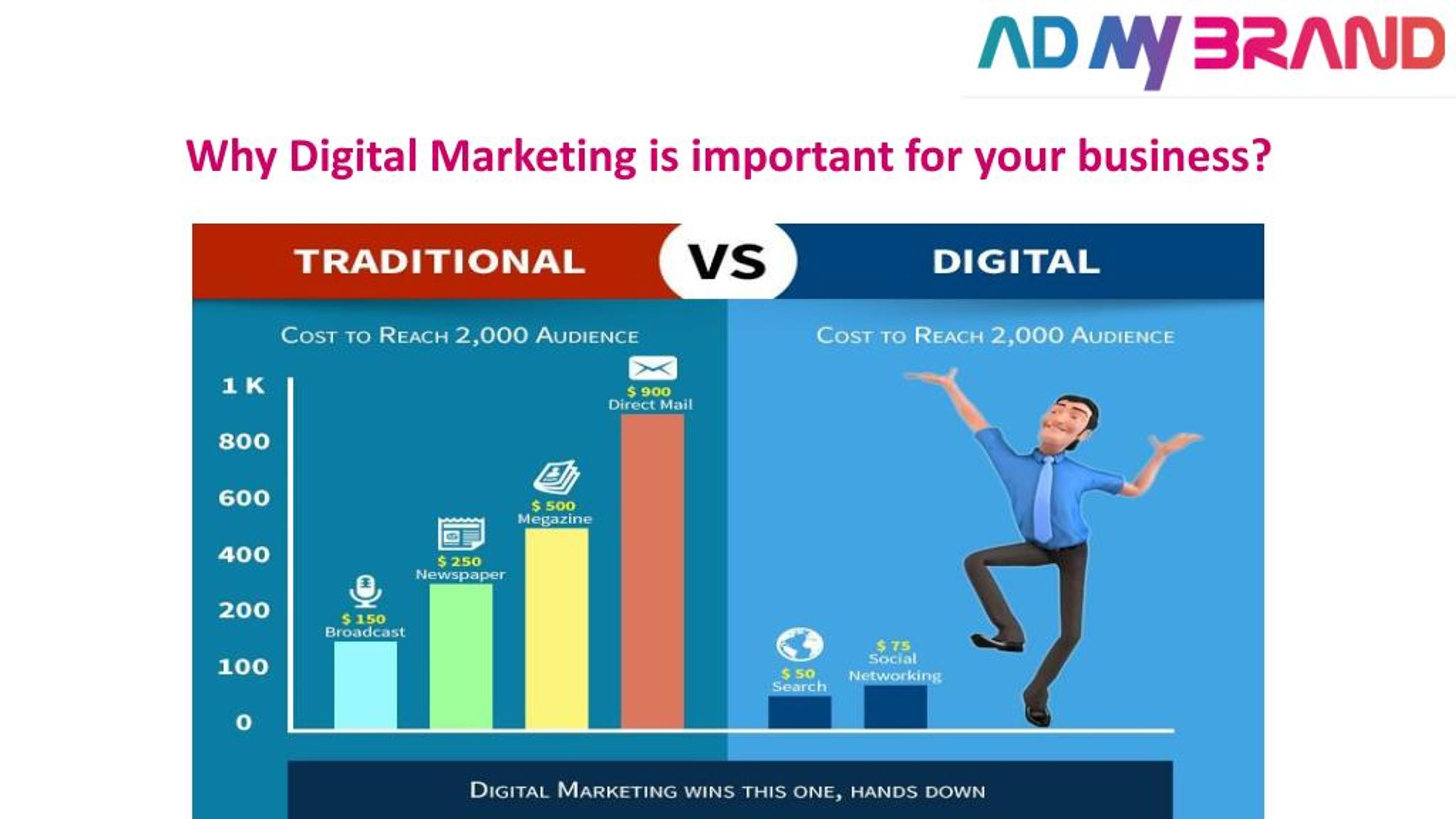 PPT - Why Digital Marketing is important for your business? PowerPoint ...
