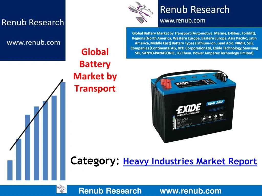 category heavy industries market report