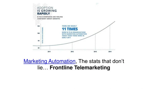 Marketing Automation, the stats that donâ€™t lieâ€¦ Frontline Telemarketing