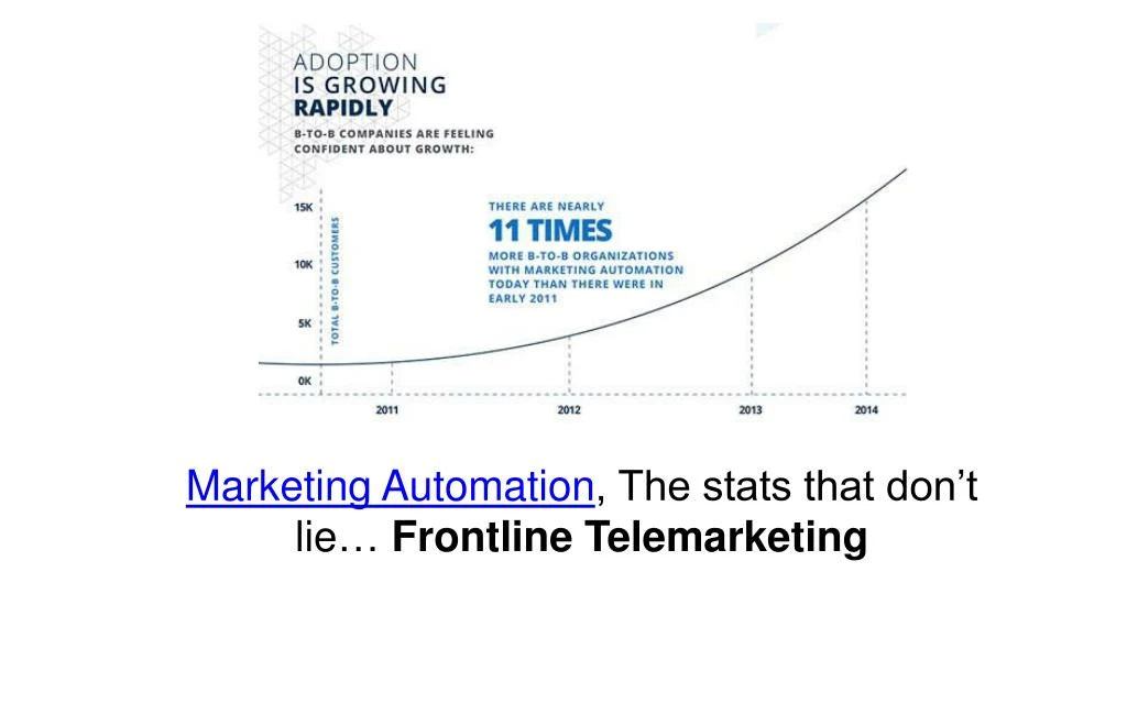 marketing automation the stats that