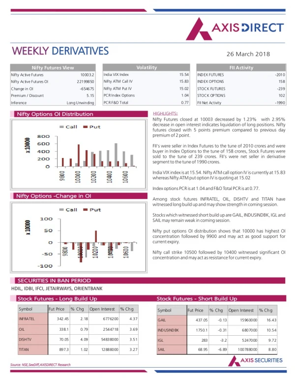 Weekly Derivatives Report :26 March2018
