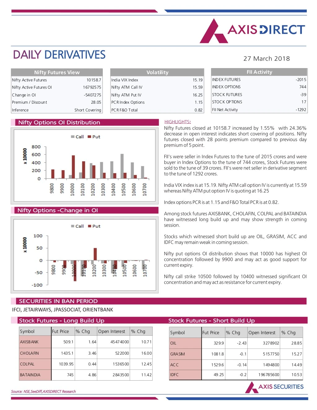 daily daily derivatives derivatives