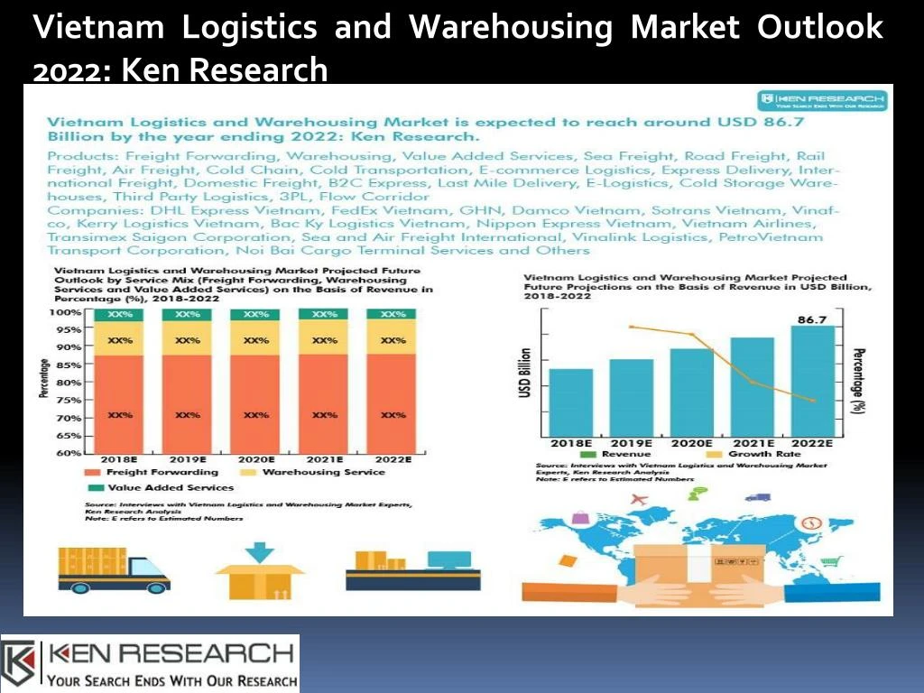 vietnam logistics and warehousing market outlook