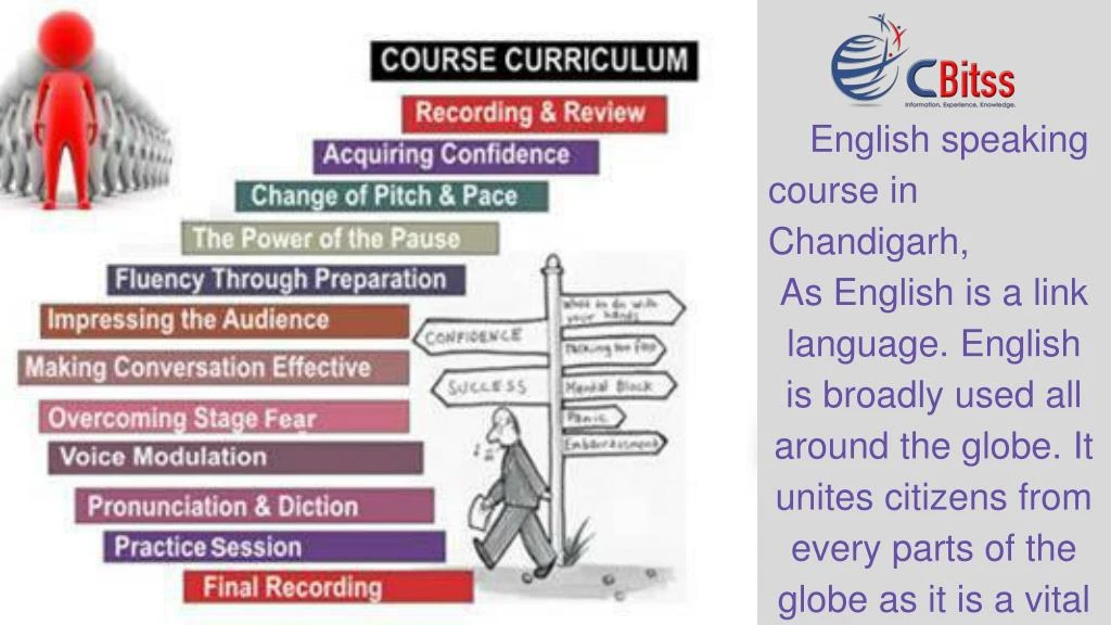 english speaking course in chandigarh as english